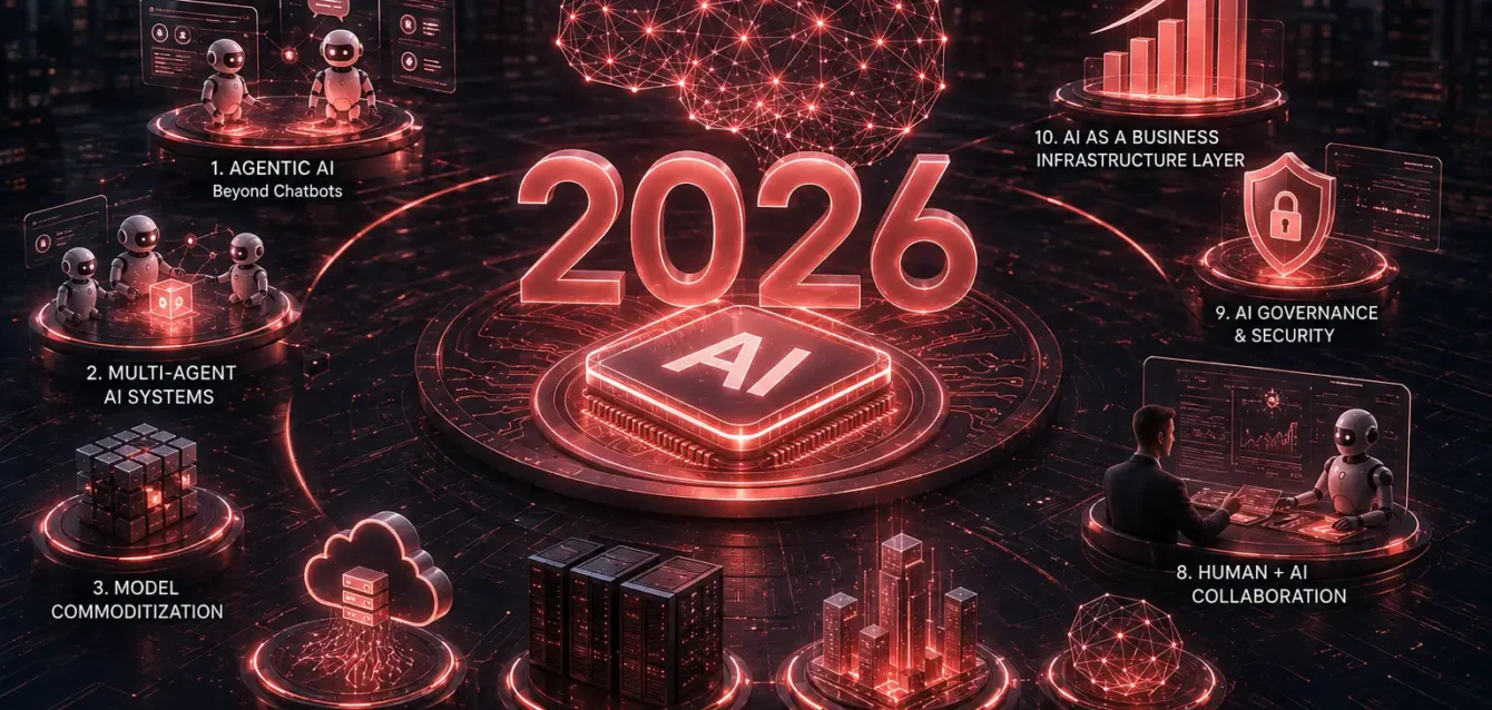 10 AI Trends to Watch in 2026 Agentic AI, Infrastructure & More 10 AI Trends to Watch in 2026 Agentic AI, Infrastructure & More